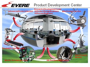 Congratulations to XIAMEN EVERESPORTS GOODS CO., LTD for Being Recognized as Xiamen Municipal-level Enterprise Technology Center